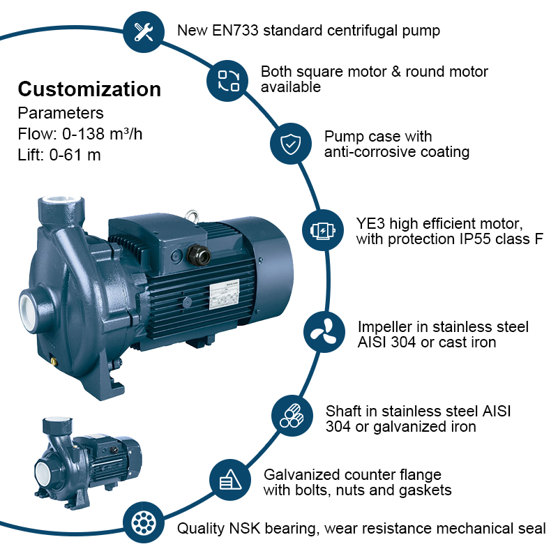 Orifice fileté série PC Booster Clean Water Close Coupling Pompe centrifuge