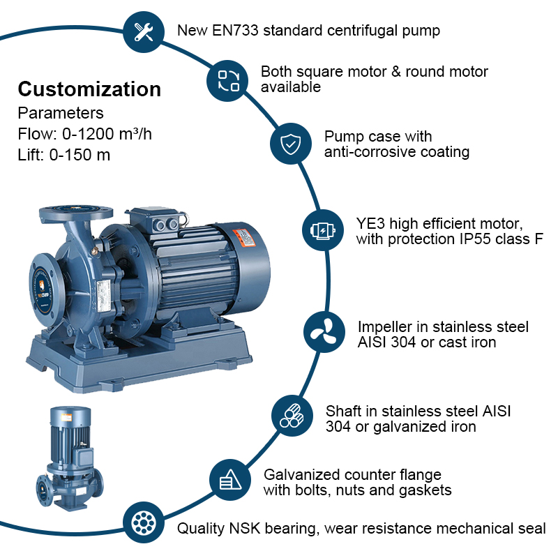 Pompe à moteur monobloc horizontale de canalisation d'étape unique de pompe aspirante d'extrémité