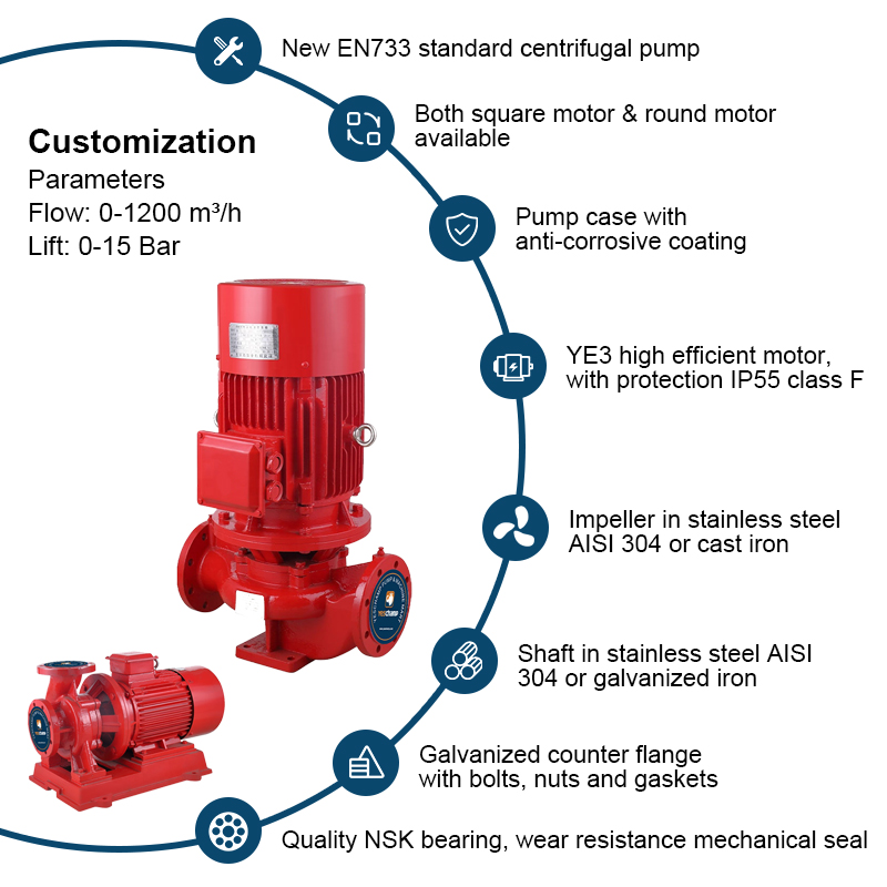 Pompe centrifuge à aspiration simple XBD Fire Fighting Water