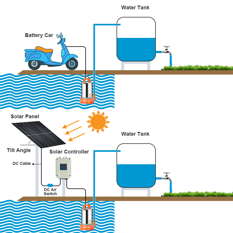 Pompe à eau submersible à énergie solaire pour jardin