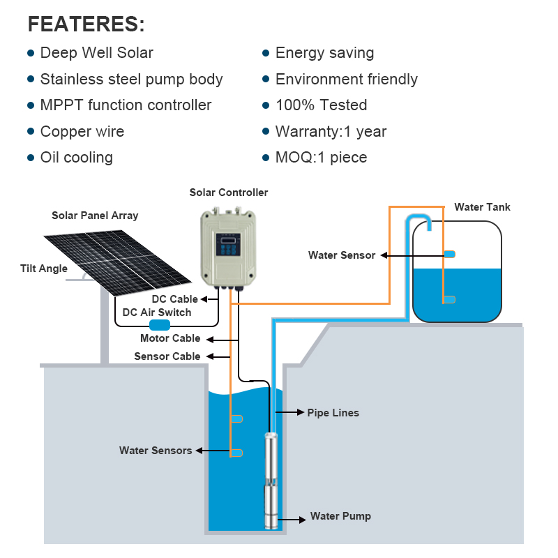 Pompe à eau submersible pour agriculture solaire 24v dc