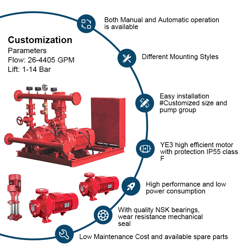 Pompe à incendie EEJ avec pompe à incendie à aspiration centrifuge à extrémité fixe 500GPM