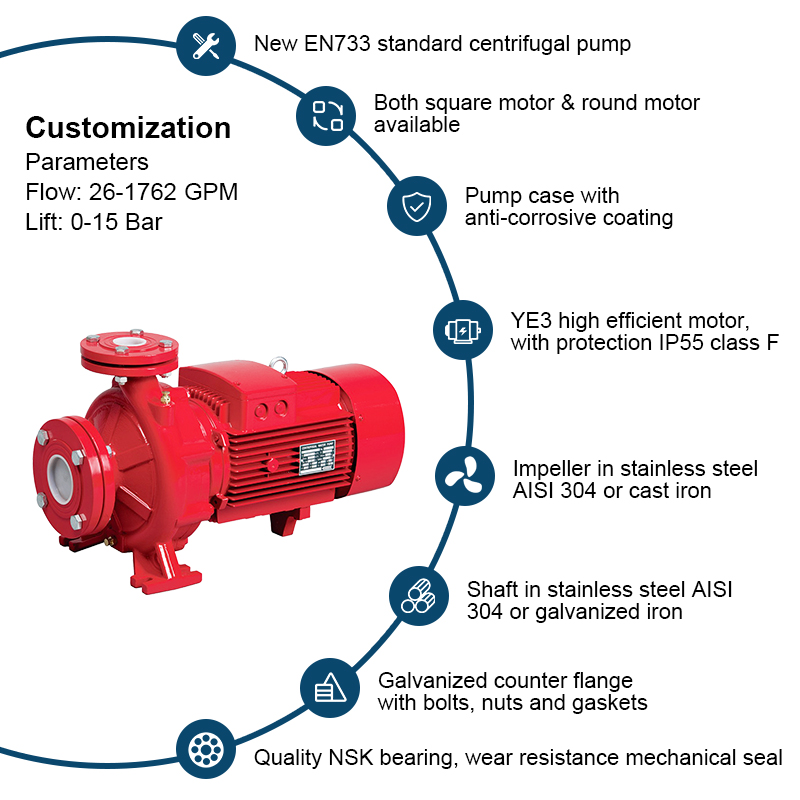 Pompe centrifuge horizontale PSTF Fire pour la lutte contre l'incendie