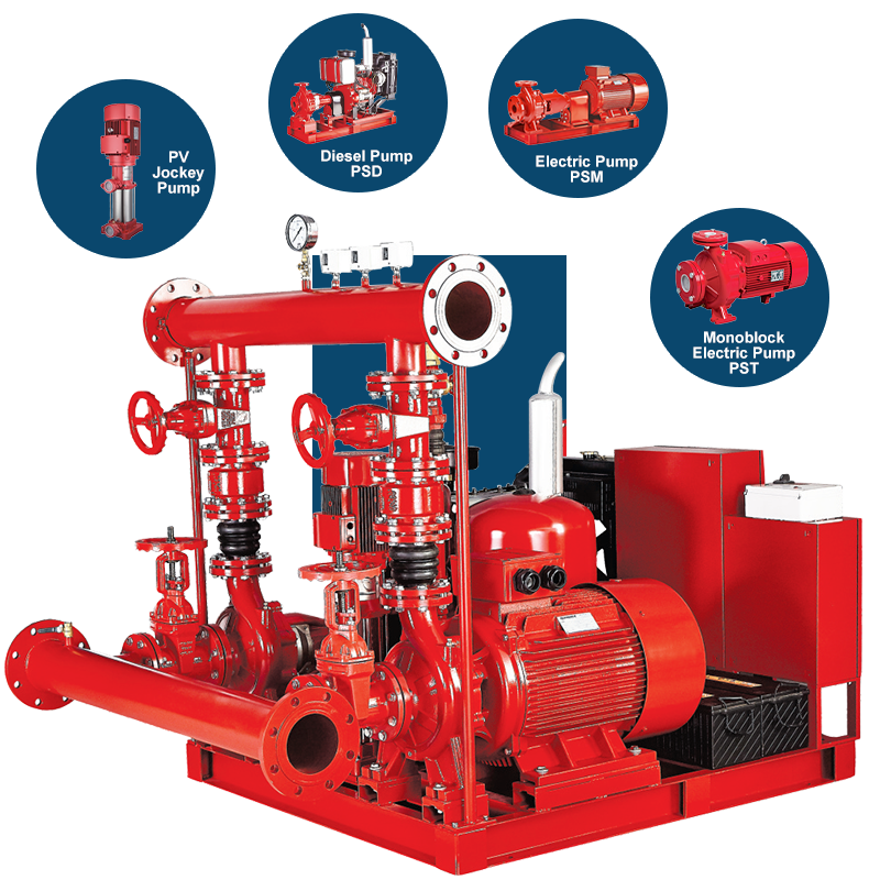 Système de pompe à incendie NFPA20