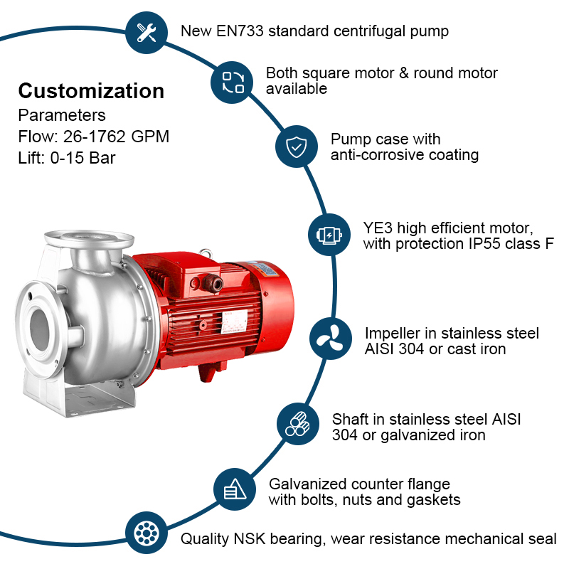 Pompe centrifuge standard horizontale d'acier inoxydable pour la lutte contre l'incendie