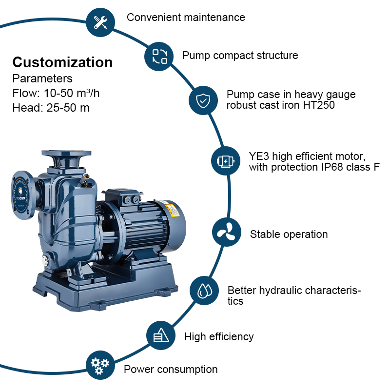 Nouveau type de pompe centrifuge auto-amorçante