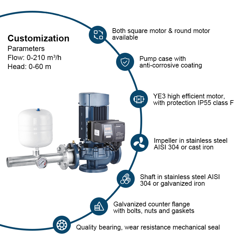 Panneau de commande intelligent de vitesse variable de pompe centrifuge de pompe intégrée verticale