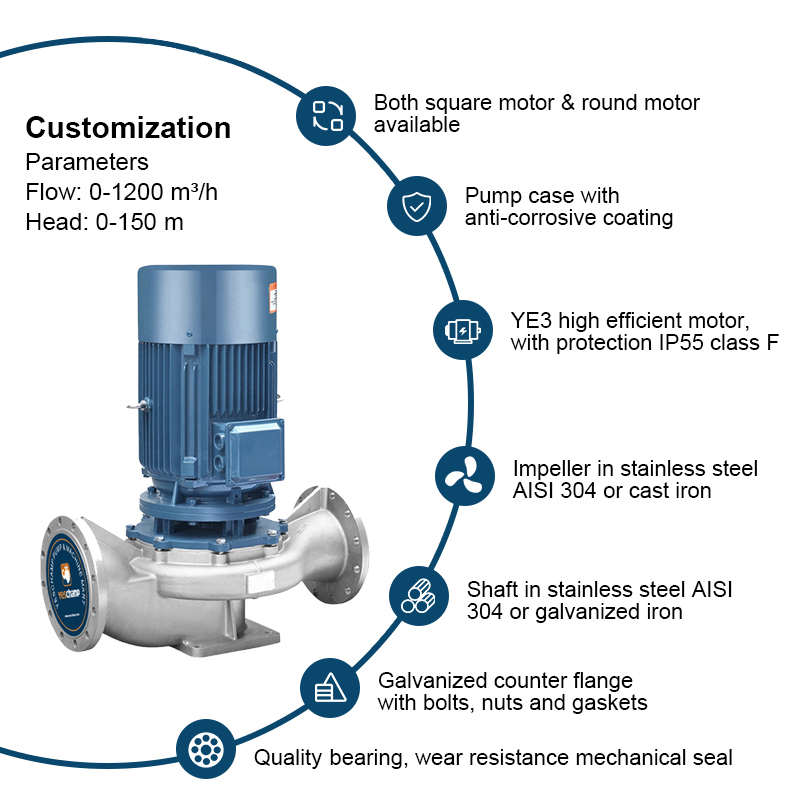 Pompe centrifuge verticale de circulation de pompe intégrée d'acier inoxydable